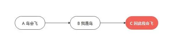 8000字！说明白什么是「逻辑思维」？如何提升「逻辑思维」？